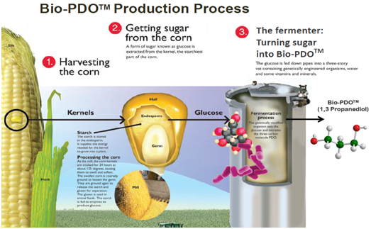 Renewable and sustainable TPU film - Biomass TPU film