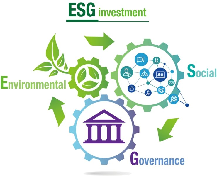ESG investment